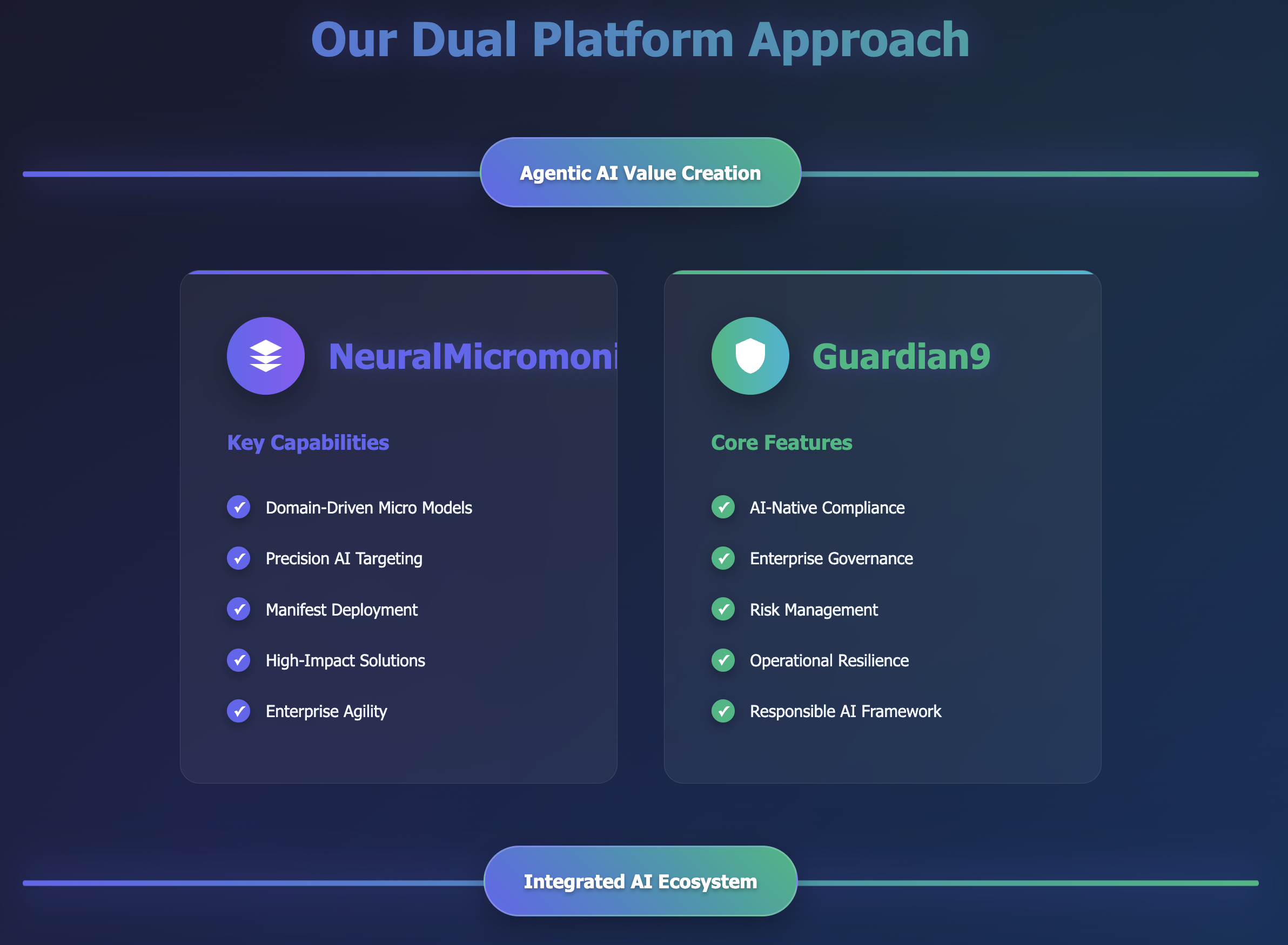Dual Platform Visual