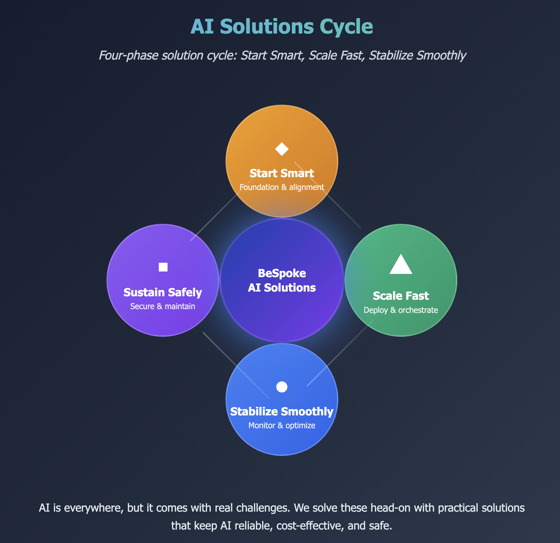 Circular Solutions Infographic